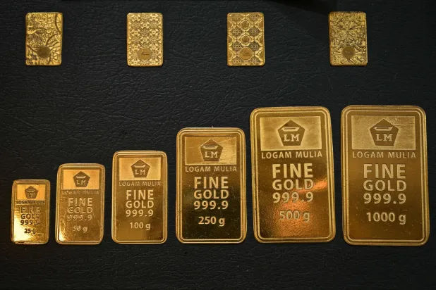 الذهب يوسع خسائره متراجعاً 4 % إلى 4300 دولار للأونصة