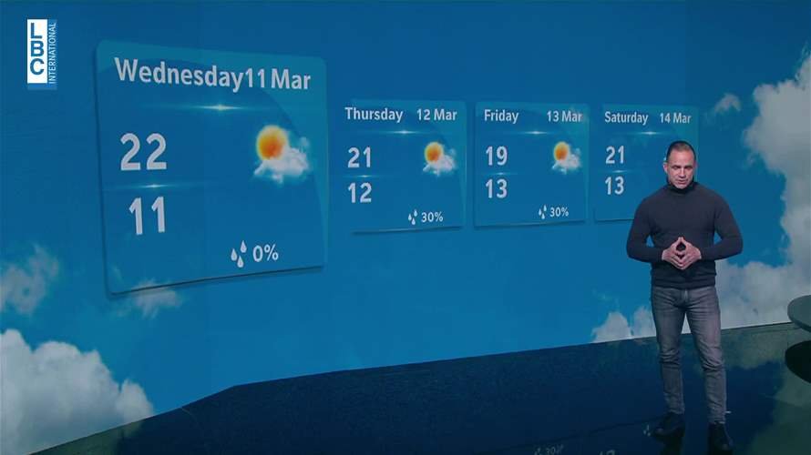 الاستقرار لغاية الاربعاء فيما الحرارة الى ارتفاع