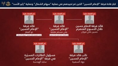 أدرعي: قضينا على قائد فرقة الإمام حسين خلال أسبوع من عملية القضاء على سلفه