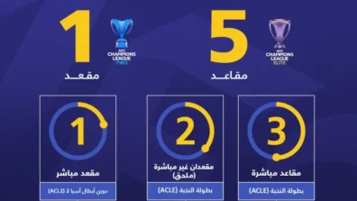 الاتحاد السعودي يعتمد آلية التأهل للبطولات الآسيوية