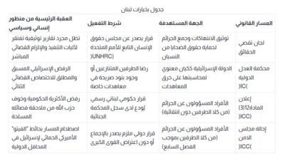 المسار الصعب… إليكم معوقات لجوء لبنان إلى القضاء الدولي