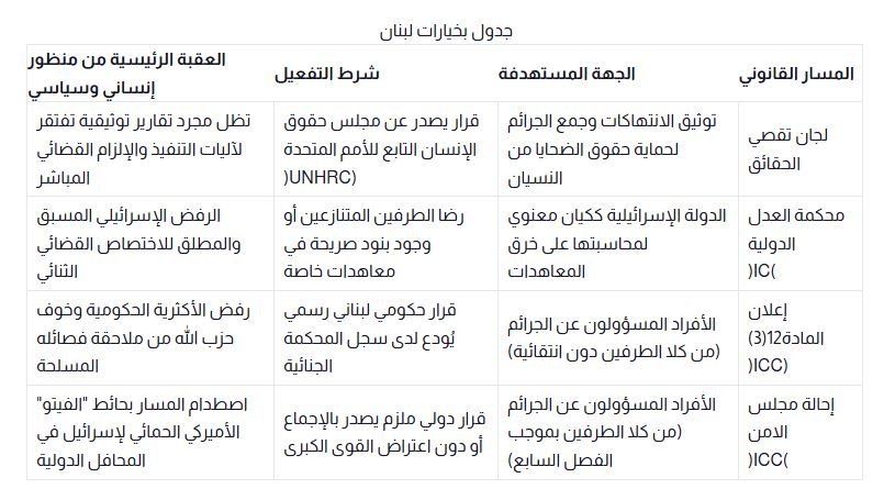 المسار الصعب… إليكم معوقات لجوء لبنان إلى القضاء الدولي