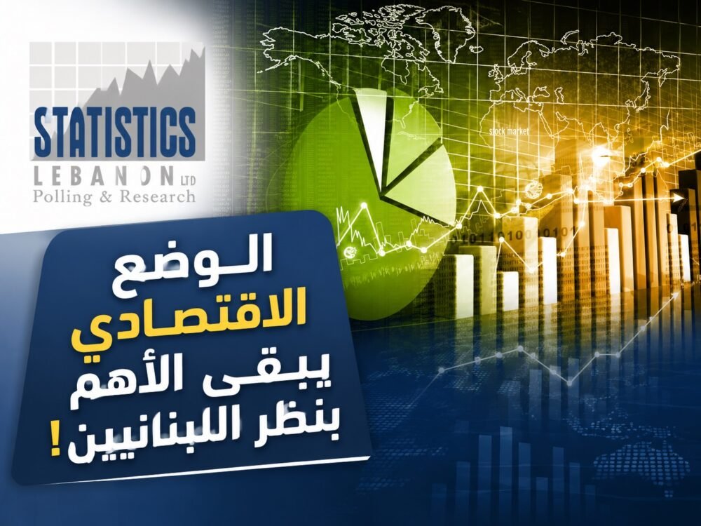 استطلاع "ستاتيسكس ليبانون": الوضع الاقتصادي يبقى الأهم بنظر اللبنانيين!