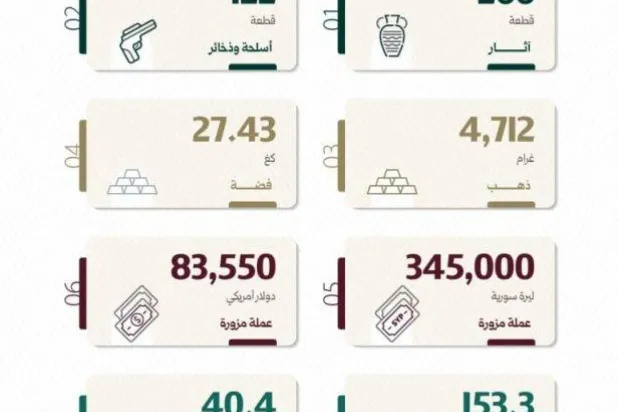 الشرع يعلن «حرباً شاملة» على المخدرات